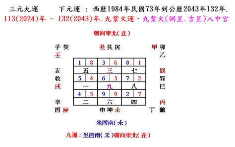 東北風水|坐西南朝東北的12個房屋風水專業建議，助你選擇最佳住宅 